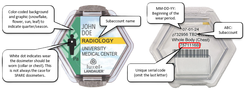dosimeters