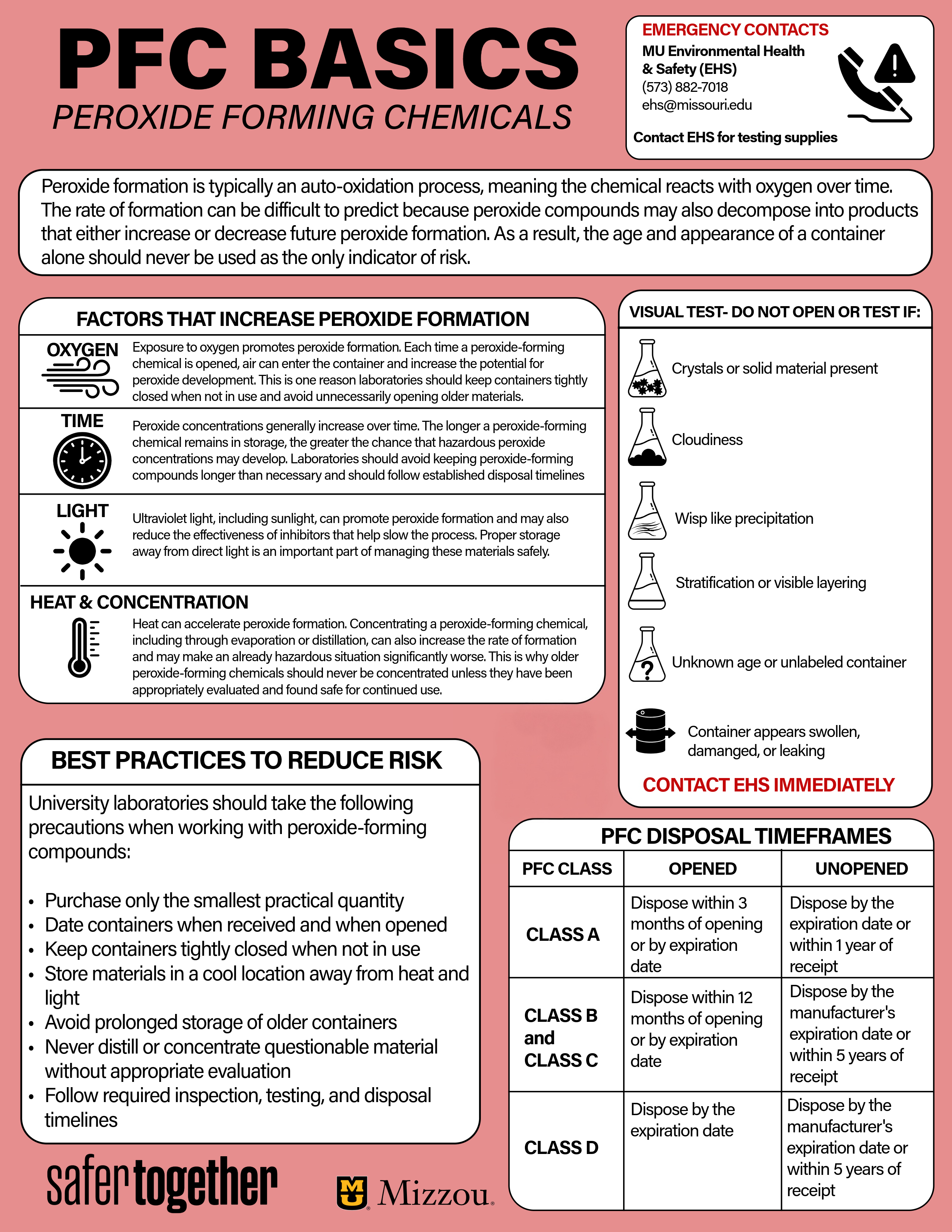 Peroxide Forming Compounds Poster