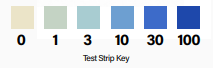 PFC test strip key